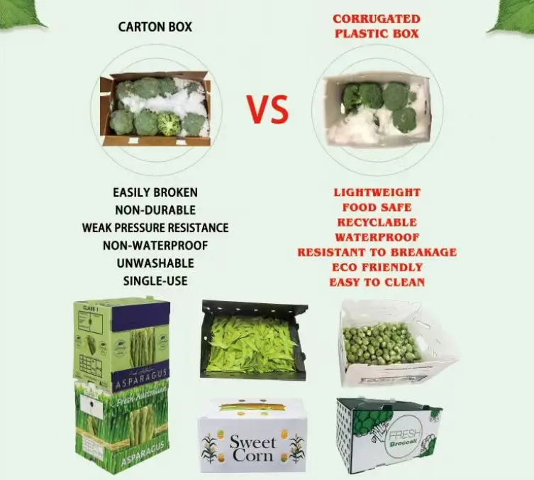 The advantages of plastic turnover boxes over wax paper boxes are those？